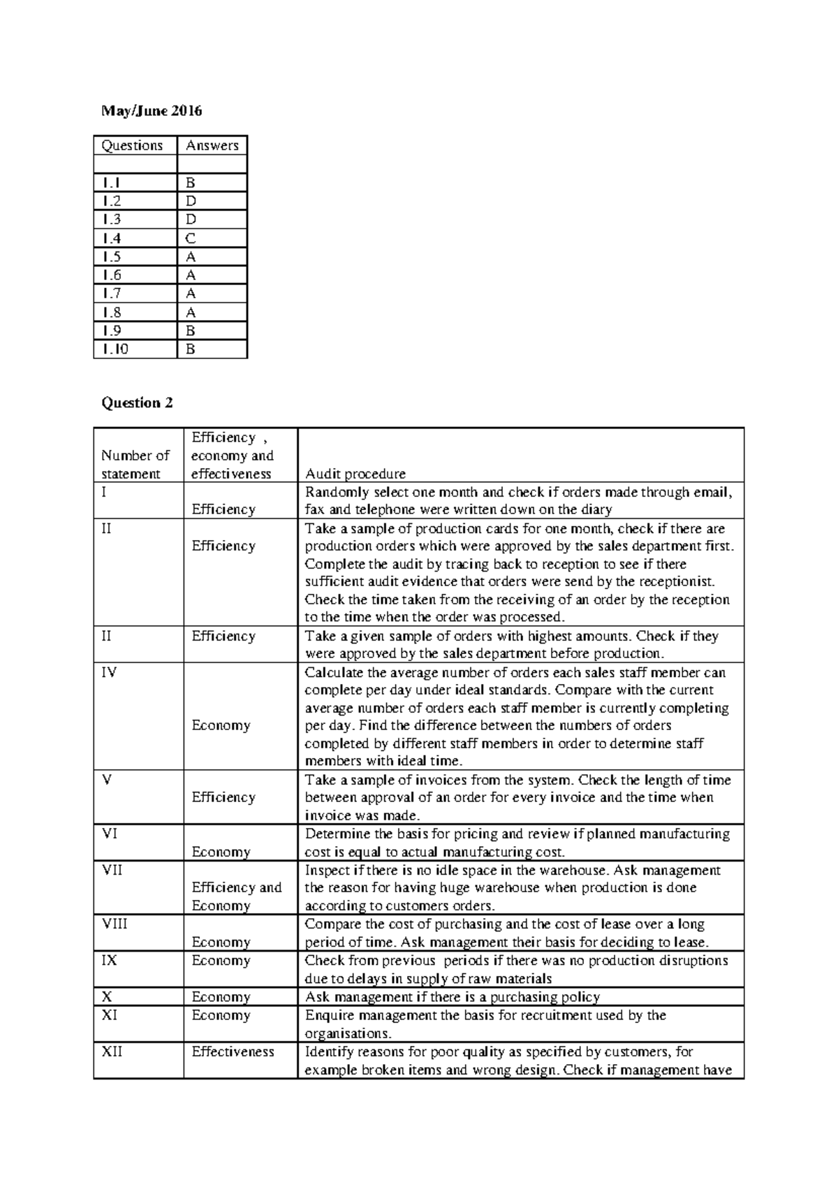 AUI 3703 Final Exam Questions & Answers Overview - Studocu