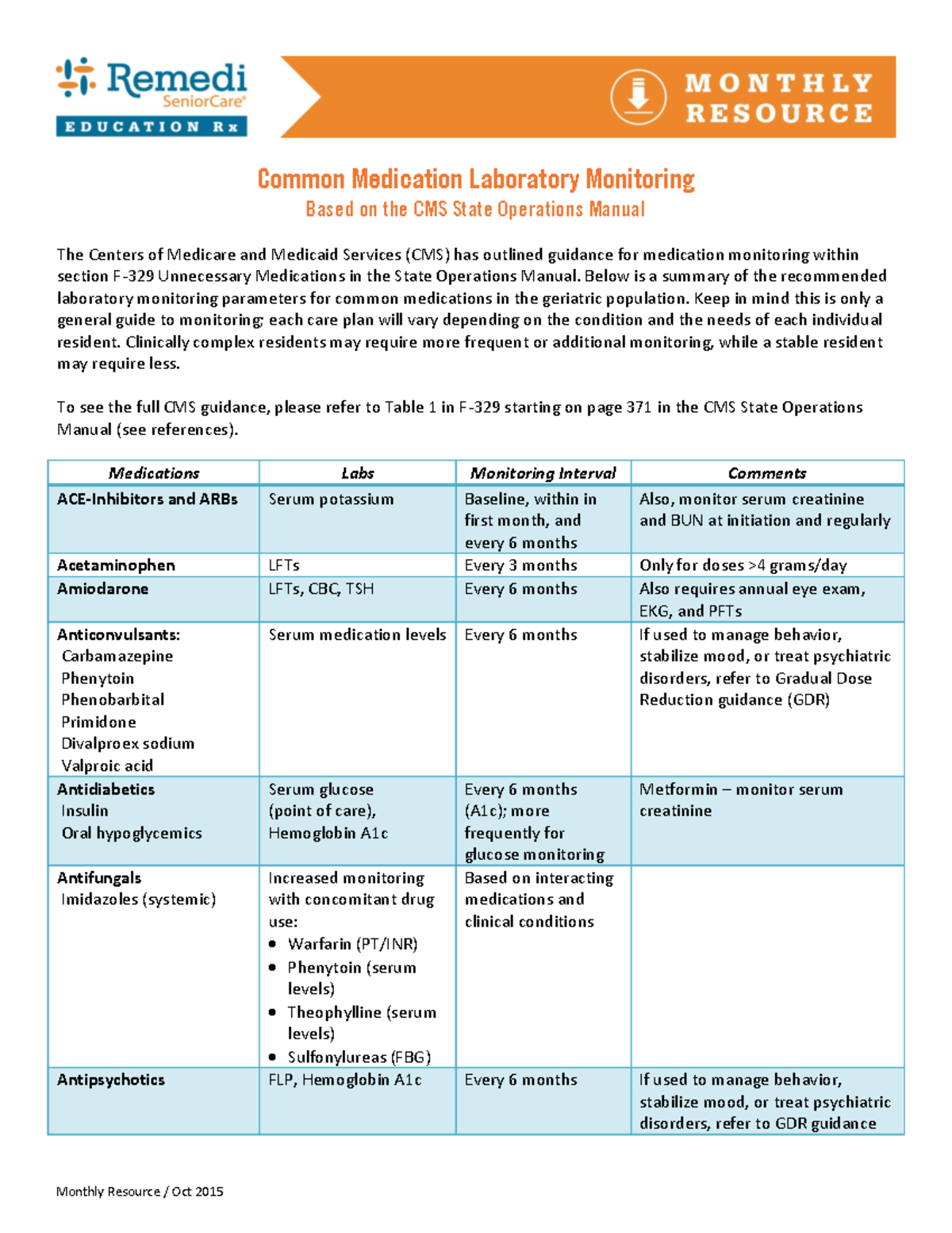 CMS Common Medication Laboratory Monitoring Guide - Oct 2015 - Studocu