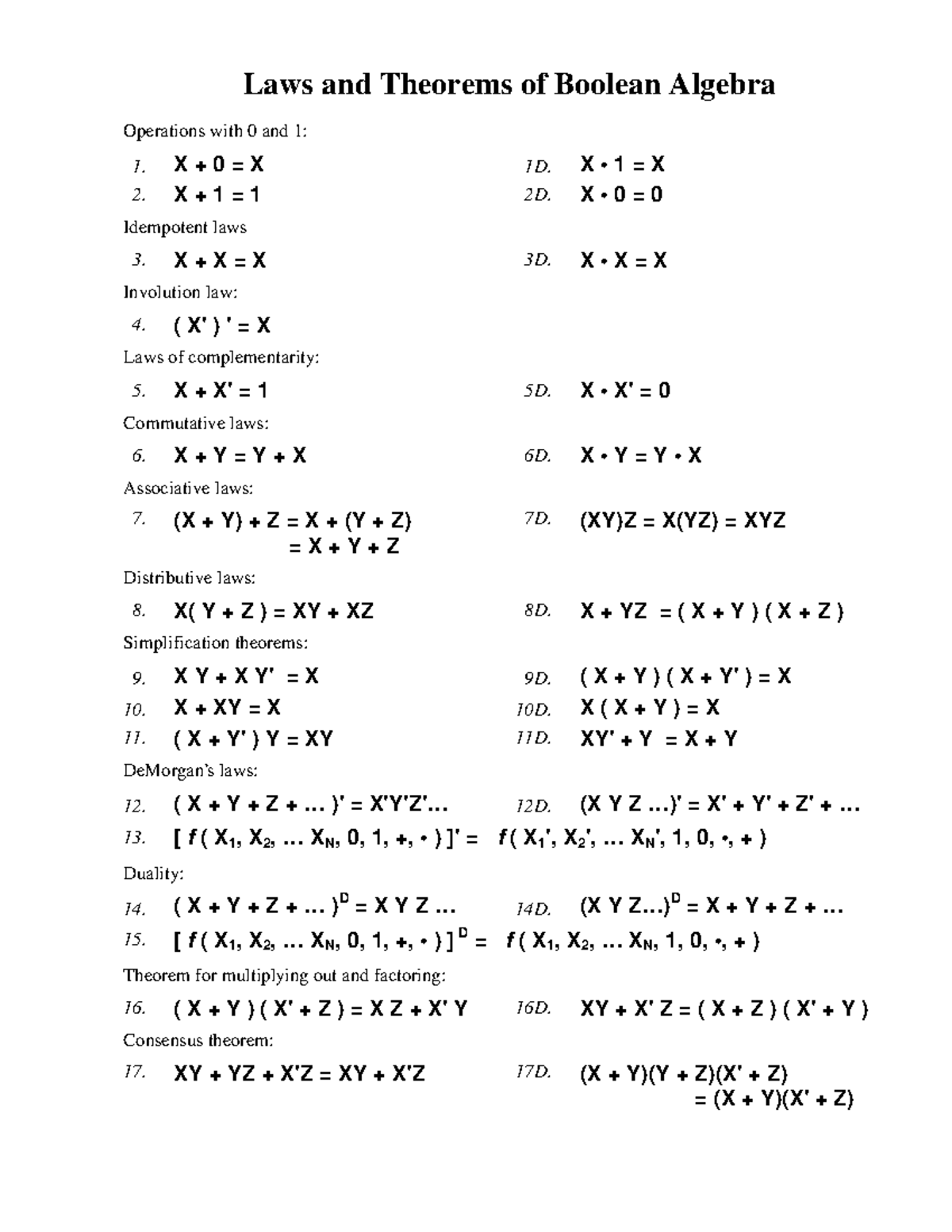 Unit 4 boolean algebra - Laws and Theorems of Boolean Algebra ...