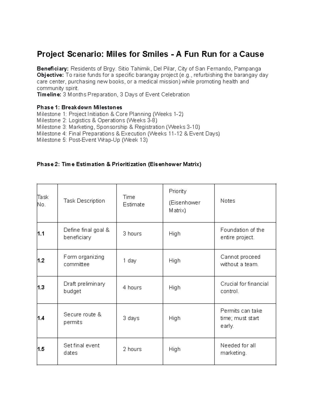 Project Scenario: Miles for Smiles Fun Run for Brgy. Sitio Tahimik ...