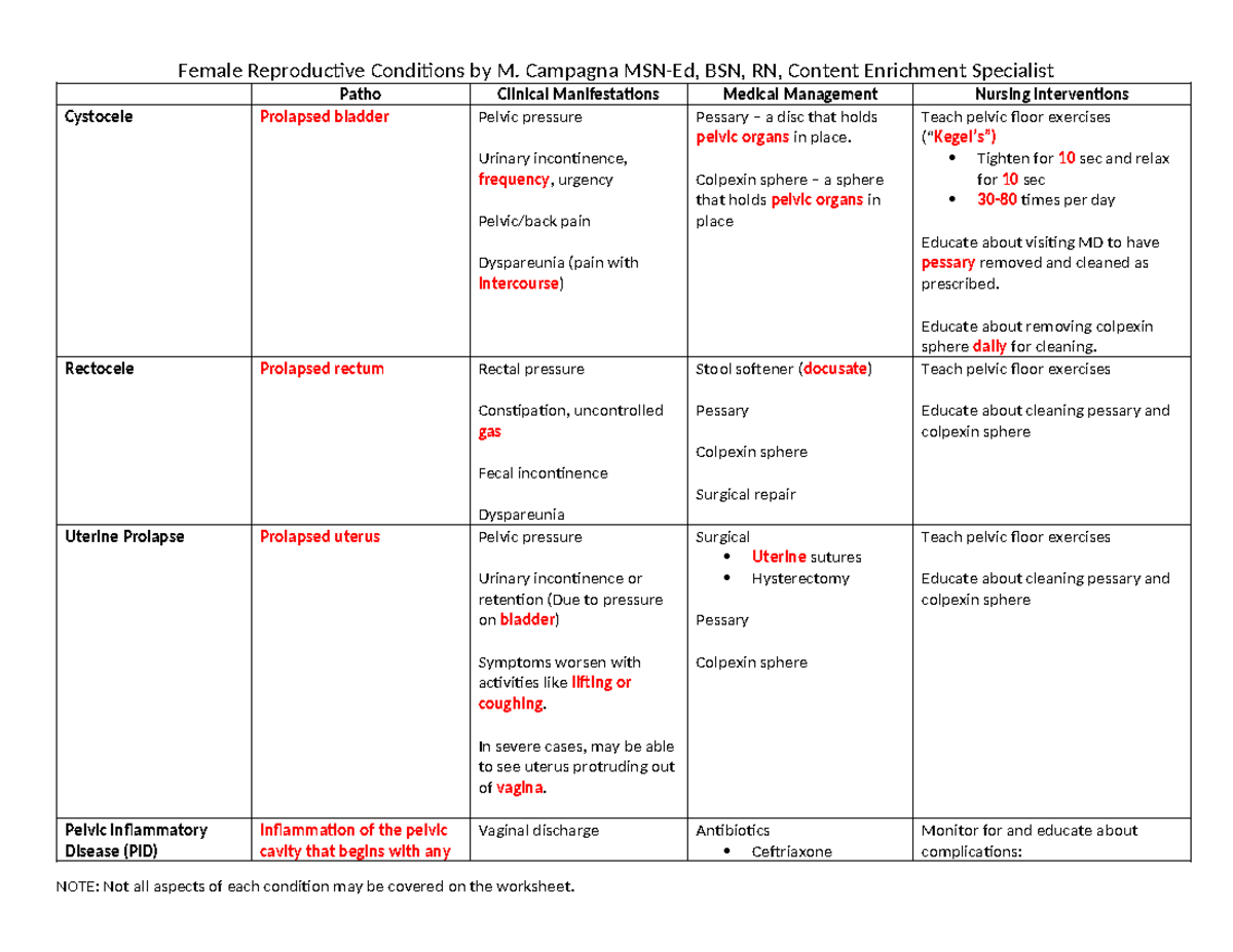 Female GU Worksheet - KEY - Patho Clinical Manifestations Medical ...