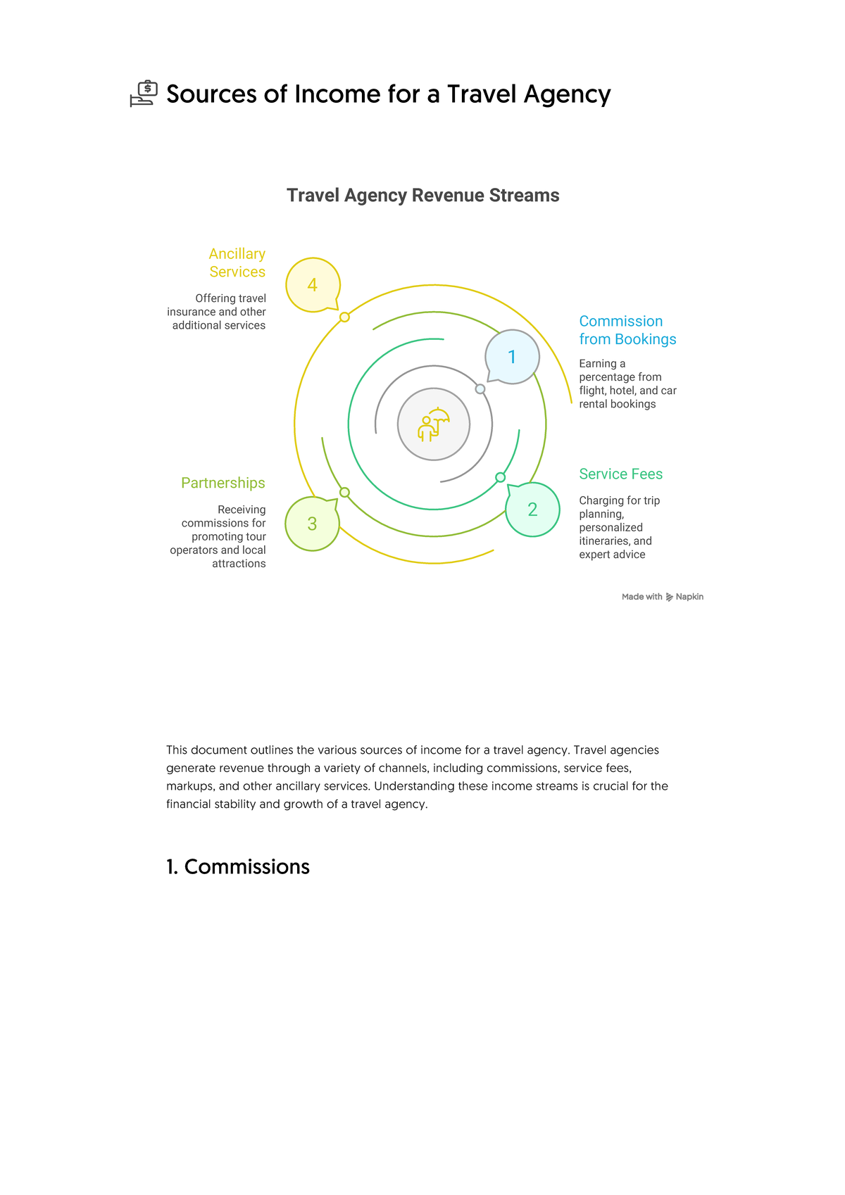 Sources of Income for a Travel Agency: Revenue Streams Explained - Studocu