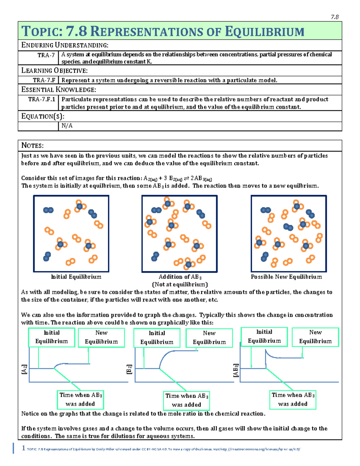 7.8 AP Chem: Representations of Equilibrium and Reaction Shifts - Studocu