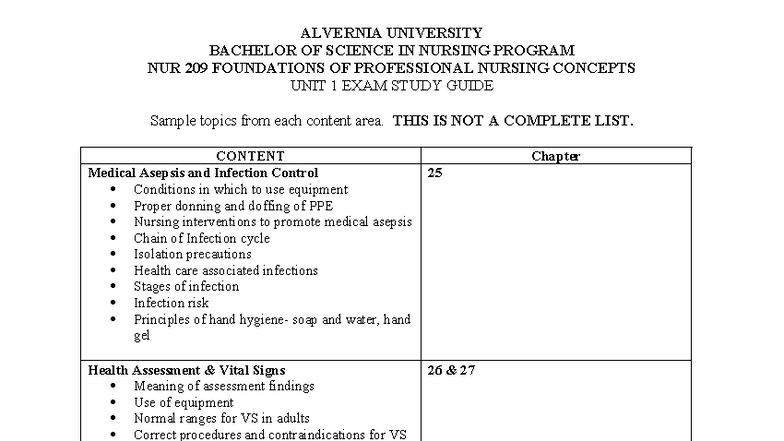 NUR 209 Unit 1 Exam Study Guide: Foundations of Professional Nursing ...