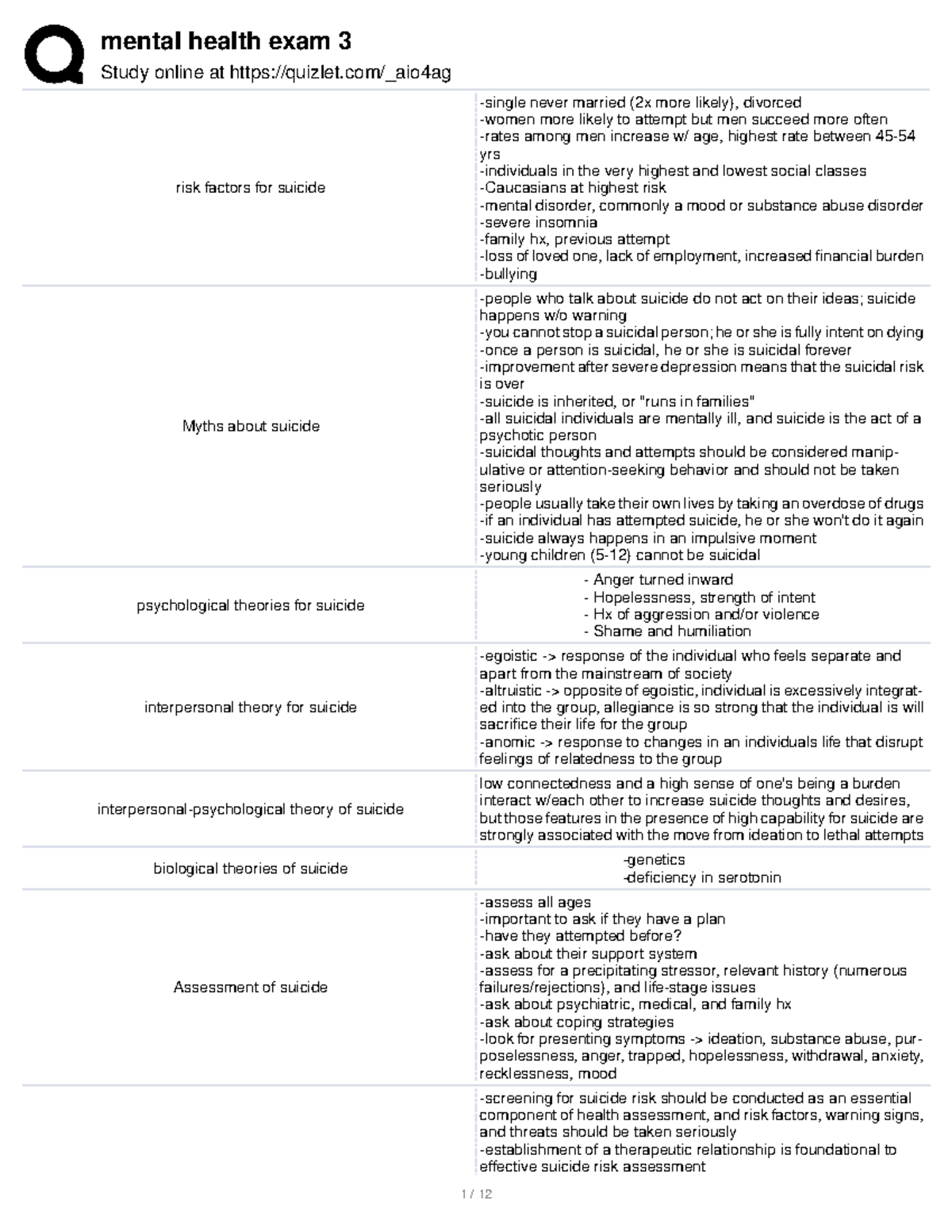 Mental health exam 3 - notes - Study online at quizlet/_aio4ag risk ...
