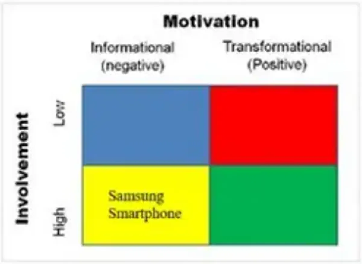 Samsung: A Comprehensive Marketing Analysis and Competitor Review - Studocu
