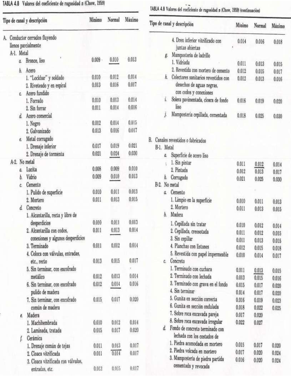 Tablas de Rugosidad CHOW - Guía Completa y Aplicaciones - Studocu