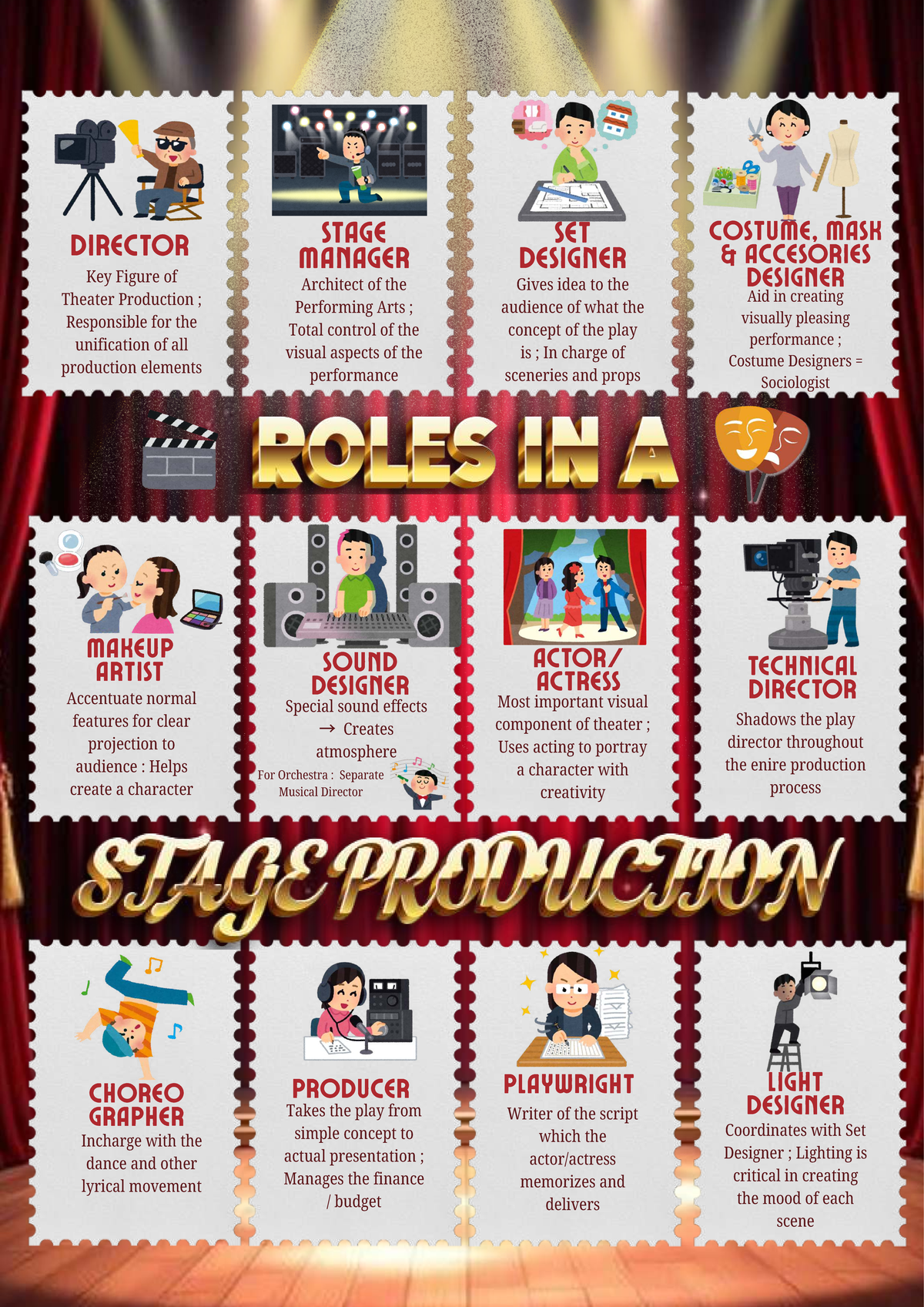 MAPEH Musical Production Roles and Responsibilities Overview - Studocu