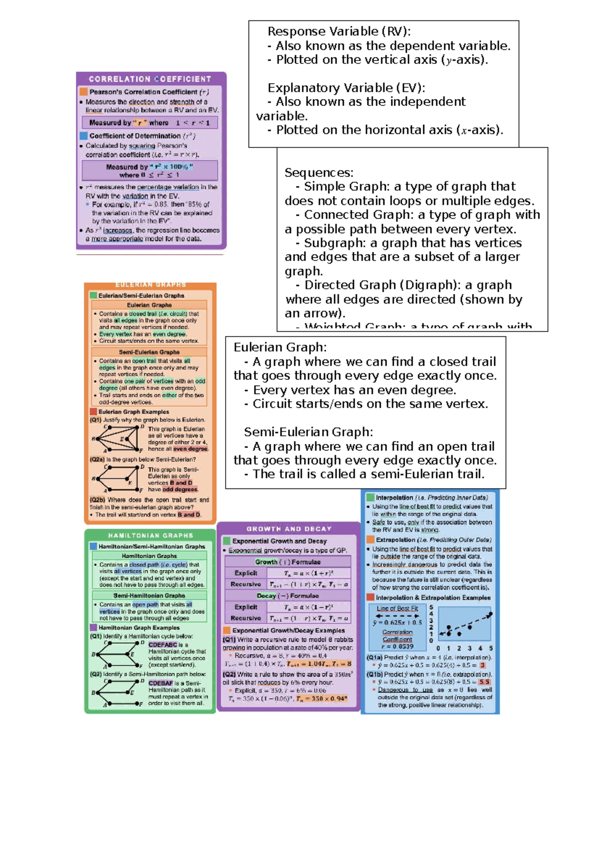 Math Notes for Semester 1 Exams: Understanding Graph Types and ...
