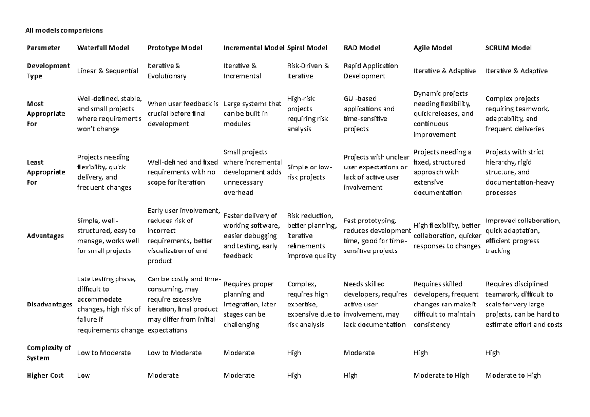 2.1 All models comparisions - All models comparisions Parameter ...