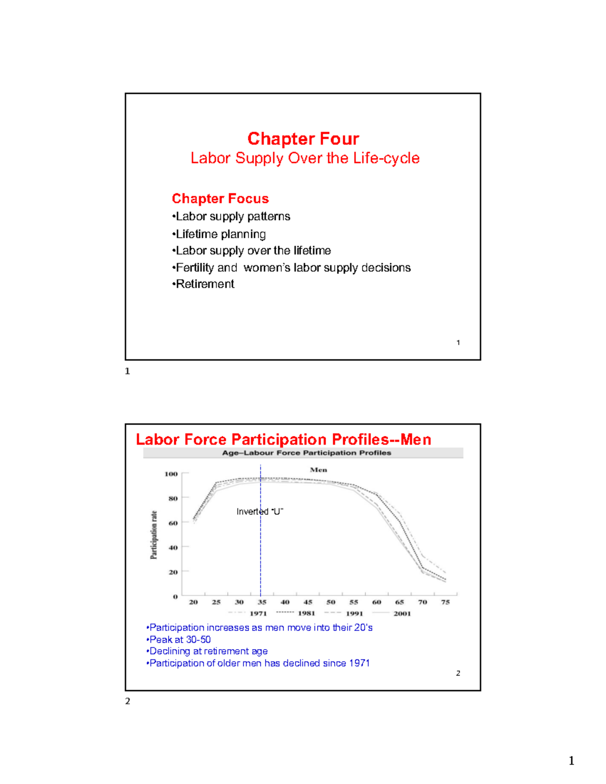 3500 Chapter 4 Labor Supply Dynamics and Participation Trends - Studocu
