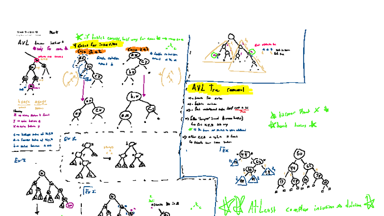 Week 9 - Class 18: AVL Tree Insertion & Deletion Exam Notes - Studocu