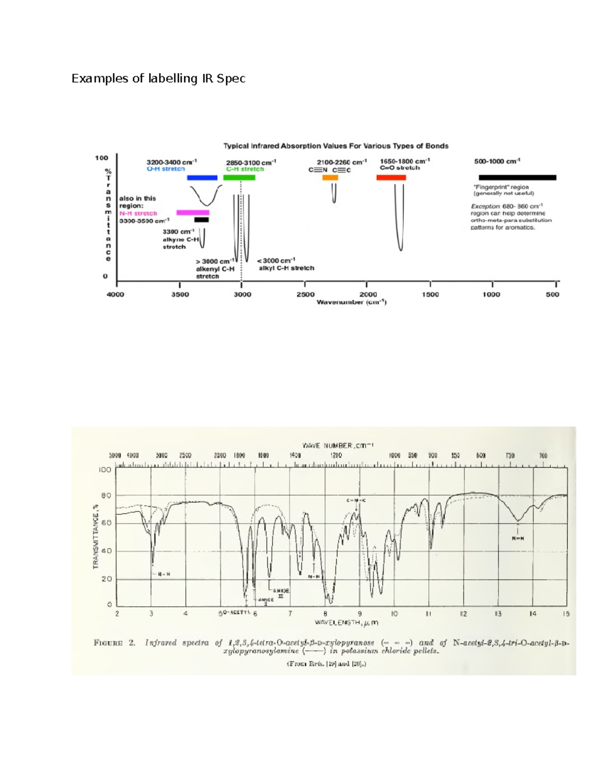 IR Spectroscopy: Typical Absorption Values for Various Bonds - Studocu