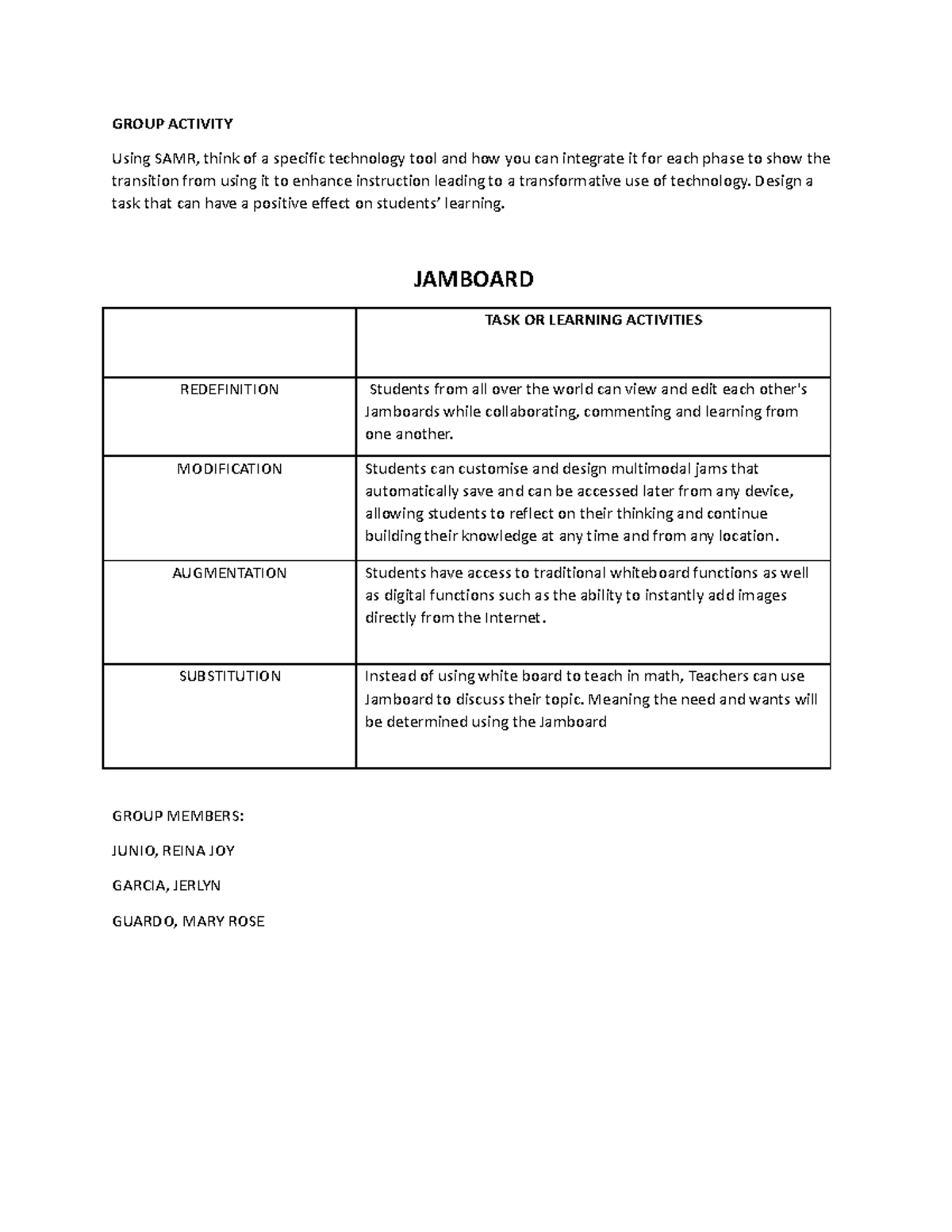 SAMR - Using SAMR, think of a specific technology tool and how you can ...