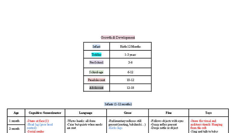 PEDS 101: Growth and Development Stages from Infancy to Adolescence ...