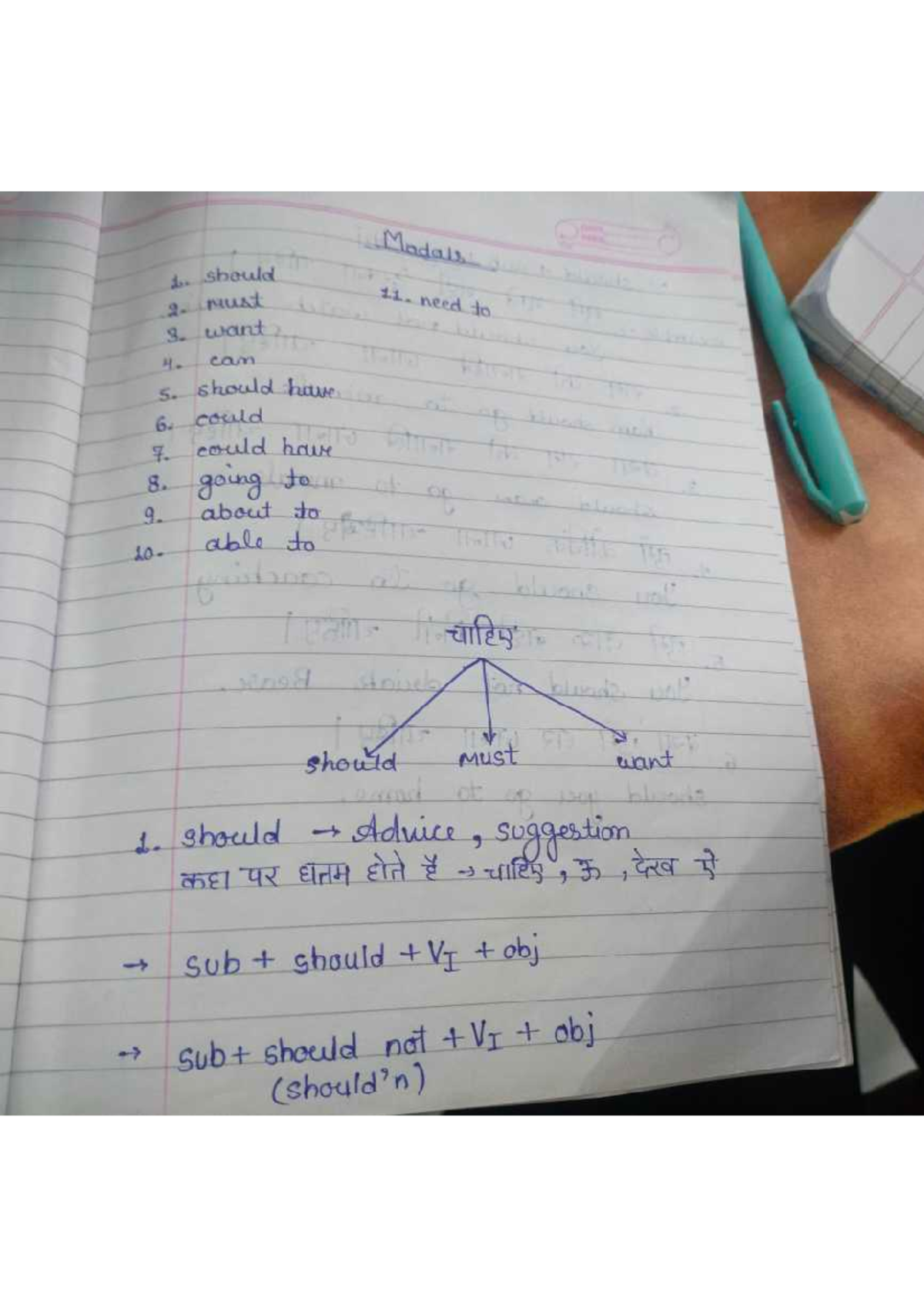 English Modals: The Use of Should, Must, Can, and Want (ENG101) - Studocu