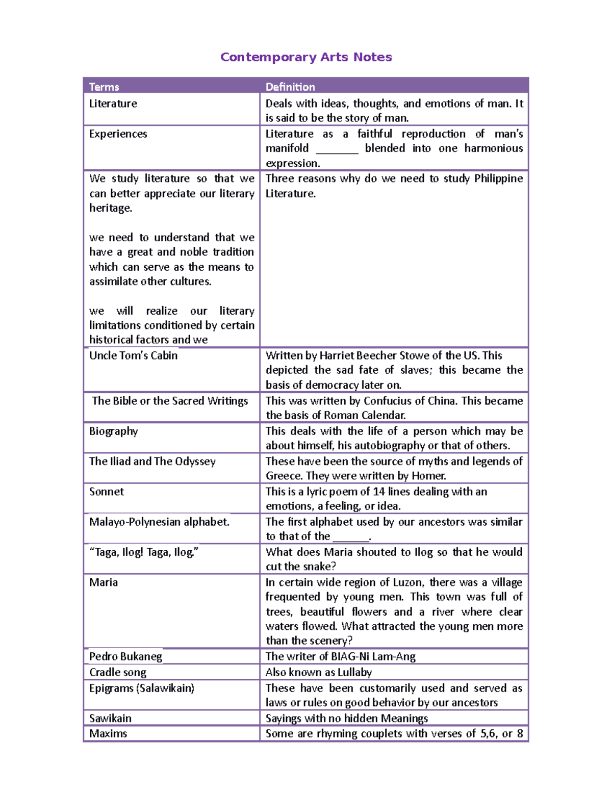 Contemporary Arts Notes: Key Concepts and Philippine Literature ...