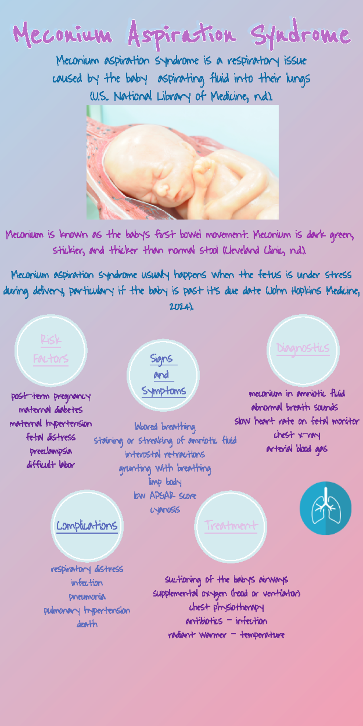 Week 14 Infographic - Meconium Aspiration Syndrome Meconium aspiration ...
