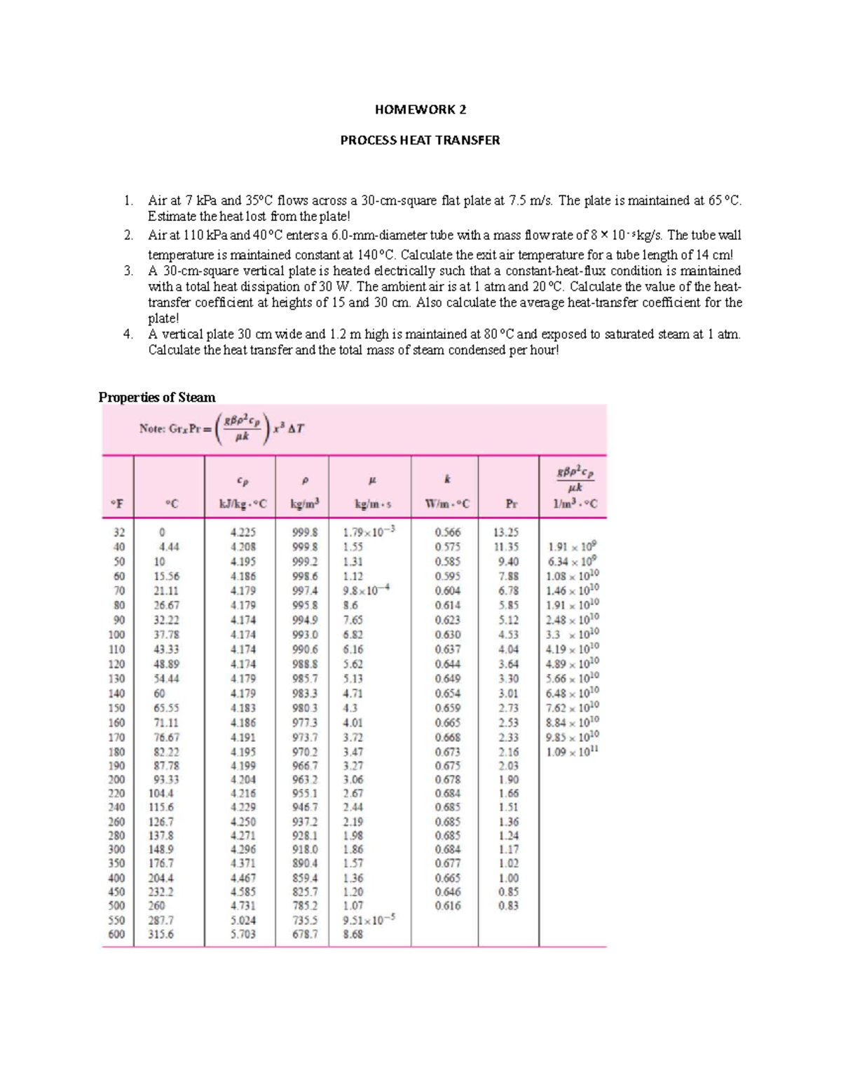 HW 2 Process Heat Transfer: Heat Loss and Temperature Calculations ...