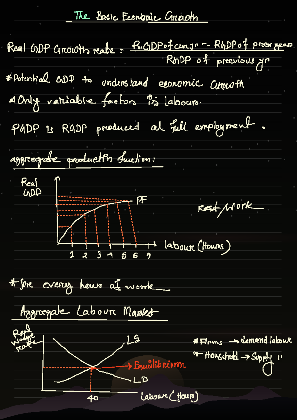 EC0102-2t L - Basic Economic Growth & Aggregate Labor Market Overview ...