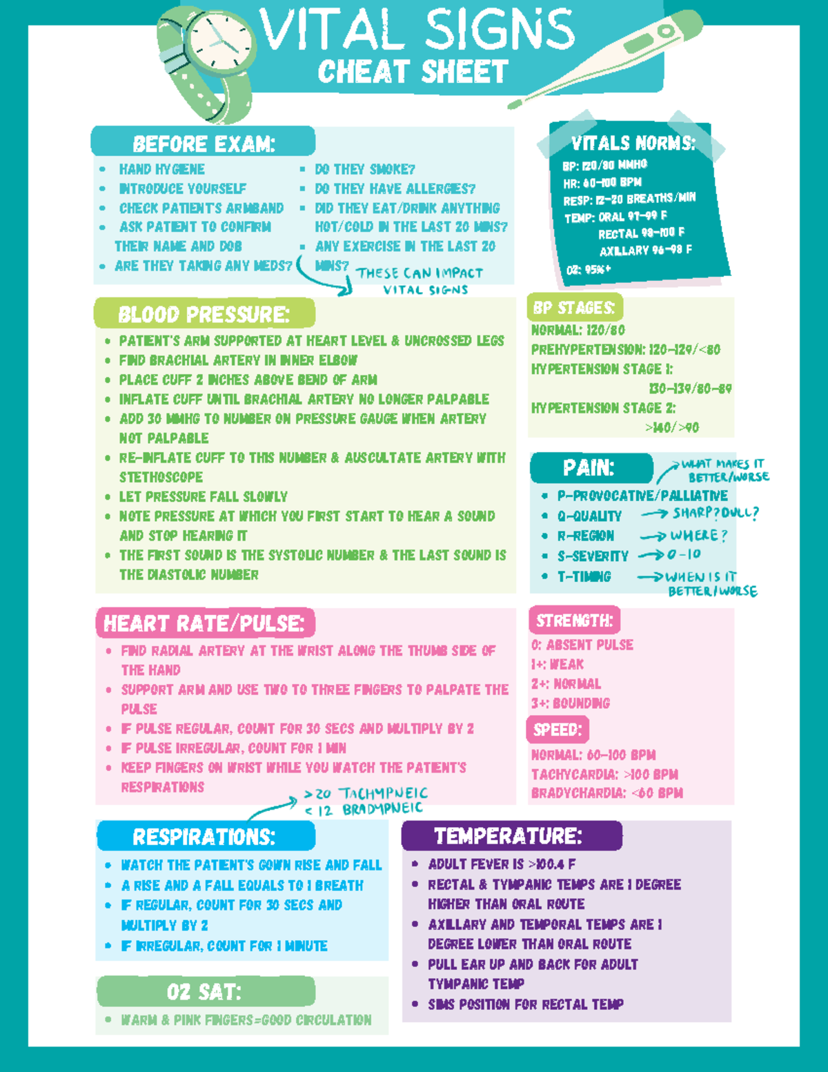 Vital Signs Cheat Sheet for Healthcare Professionals - VITALS 101 - Studocu
