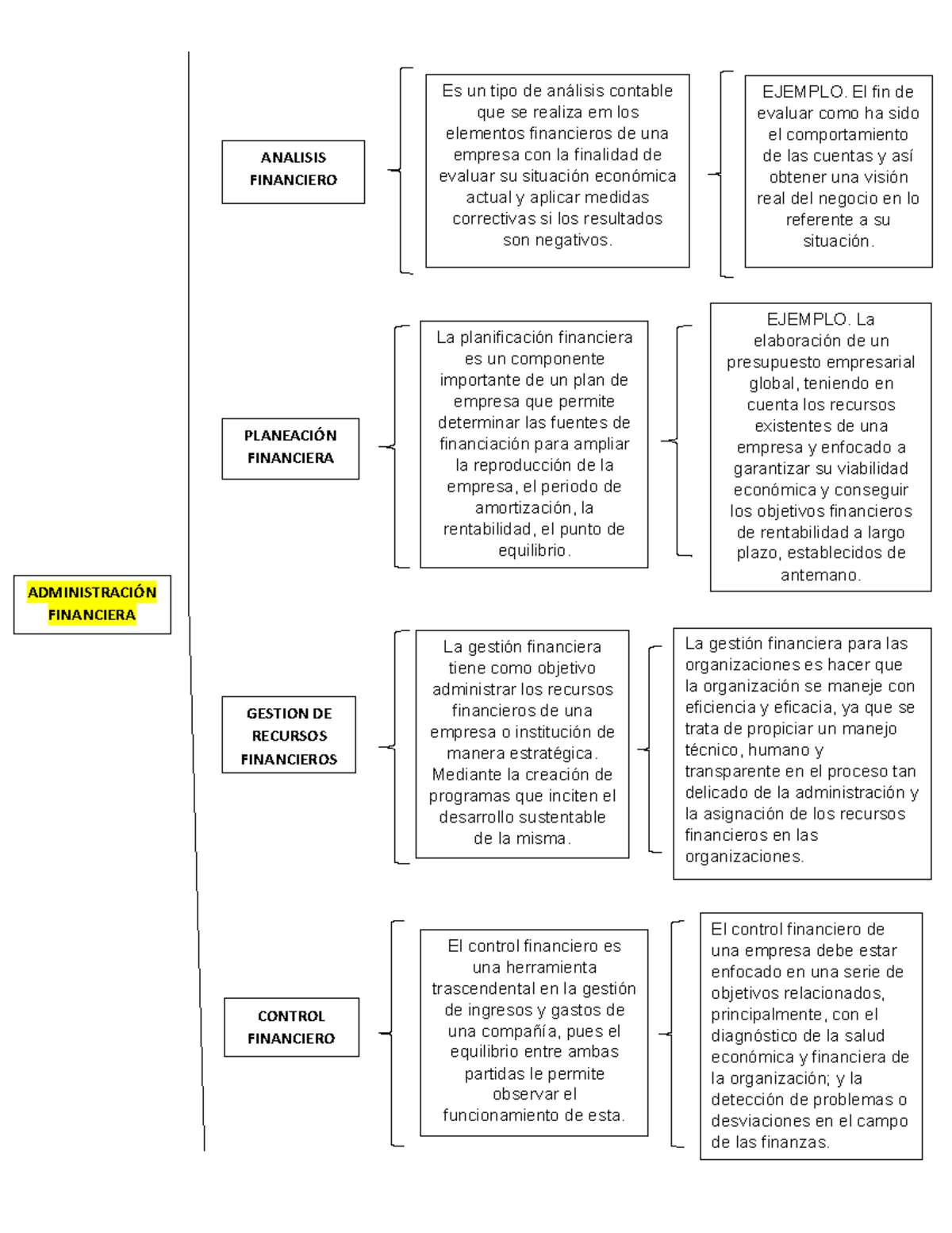 Evidencia 2 Analisis E Interpretacion DE Estados Financieros - El ...