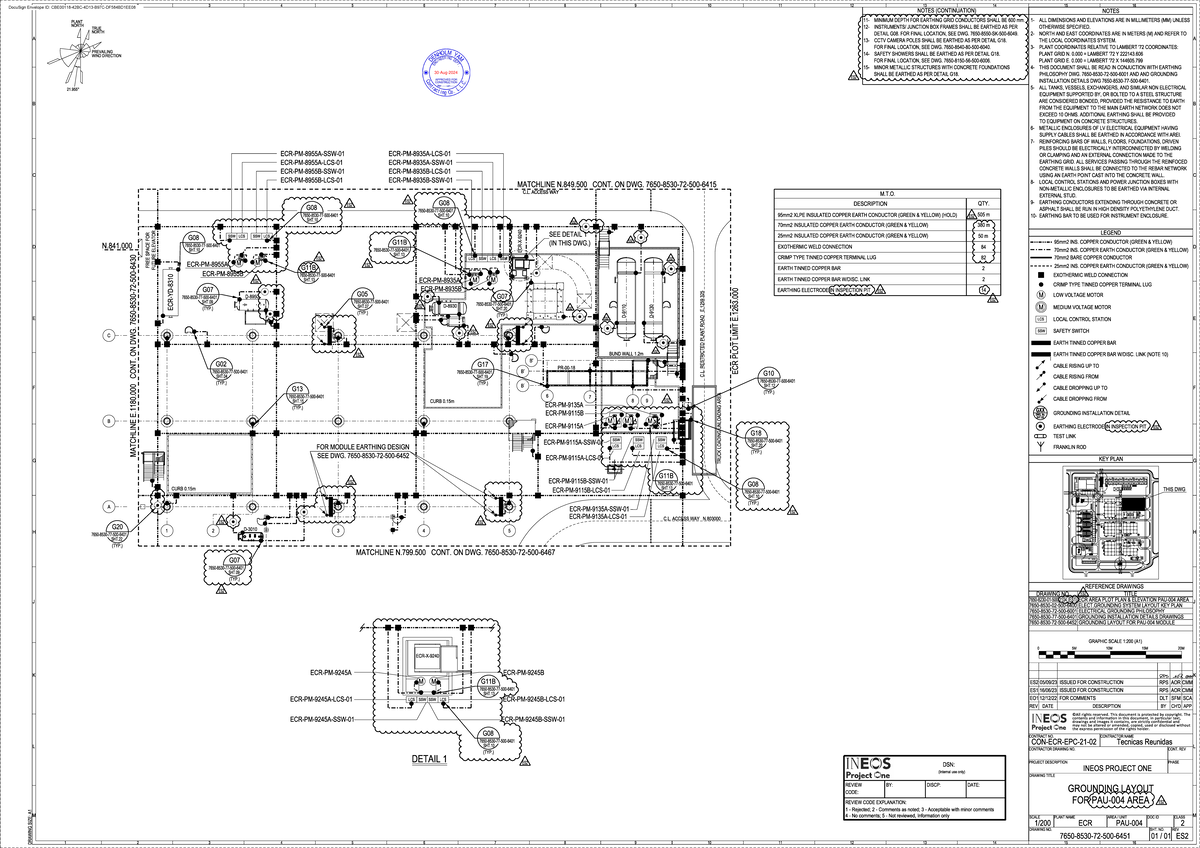 ES2 Grounding Layout for PAU-004 Area - Installation Details - Studocu