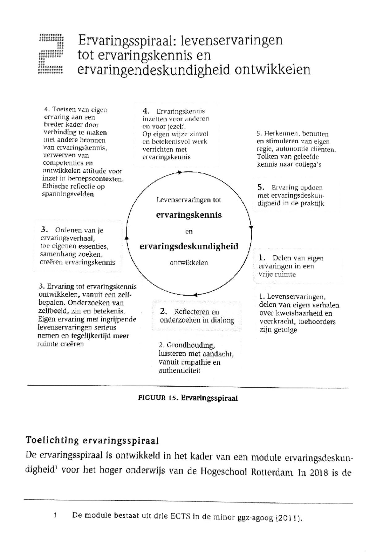 Ervaringsspiraal: Ontwikkelen van Ervaringskennis en Deskundigheid ...