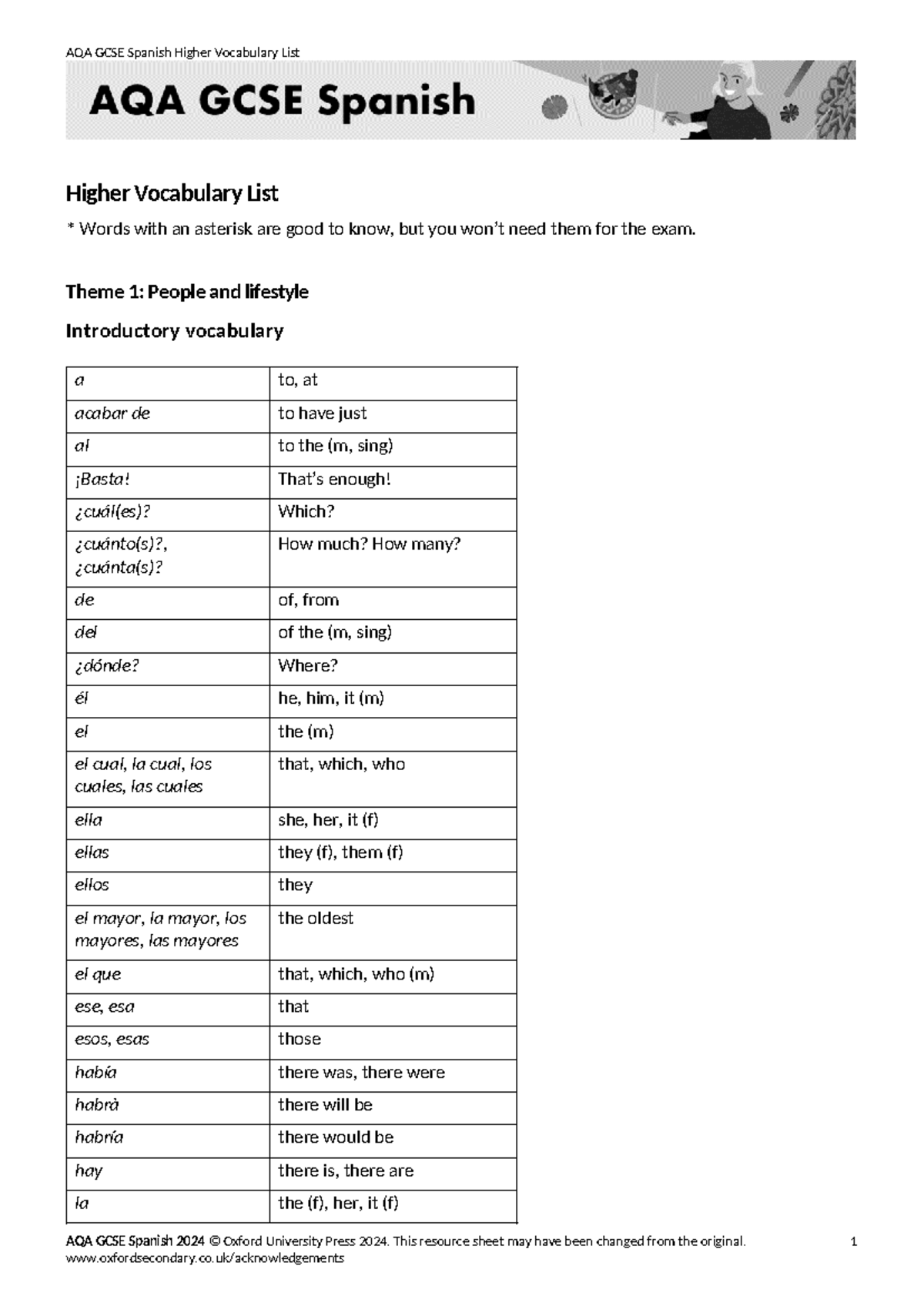 AQA GCSE Spanish 2024 Higher Vocabulary List for Exam Preparation - Studocu