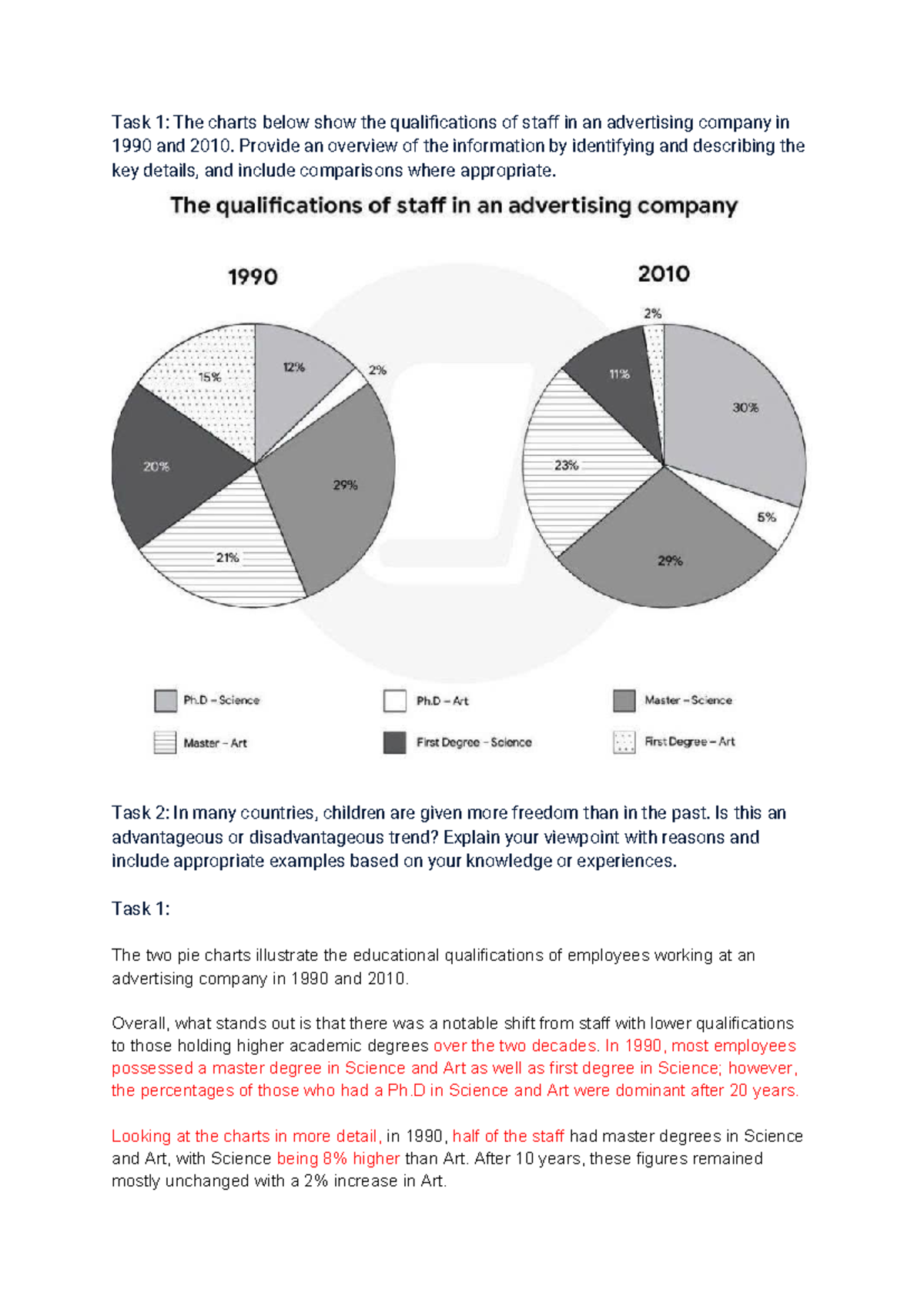Task 1 & 2 Analysis: Staff Qualifications & Children's Freedom Trends ...