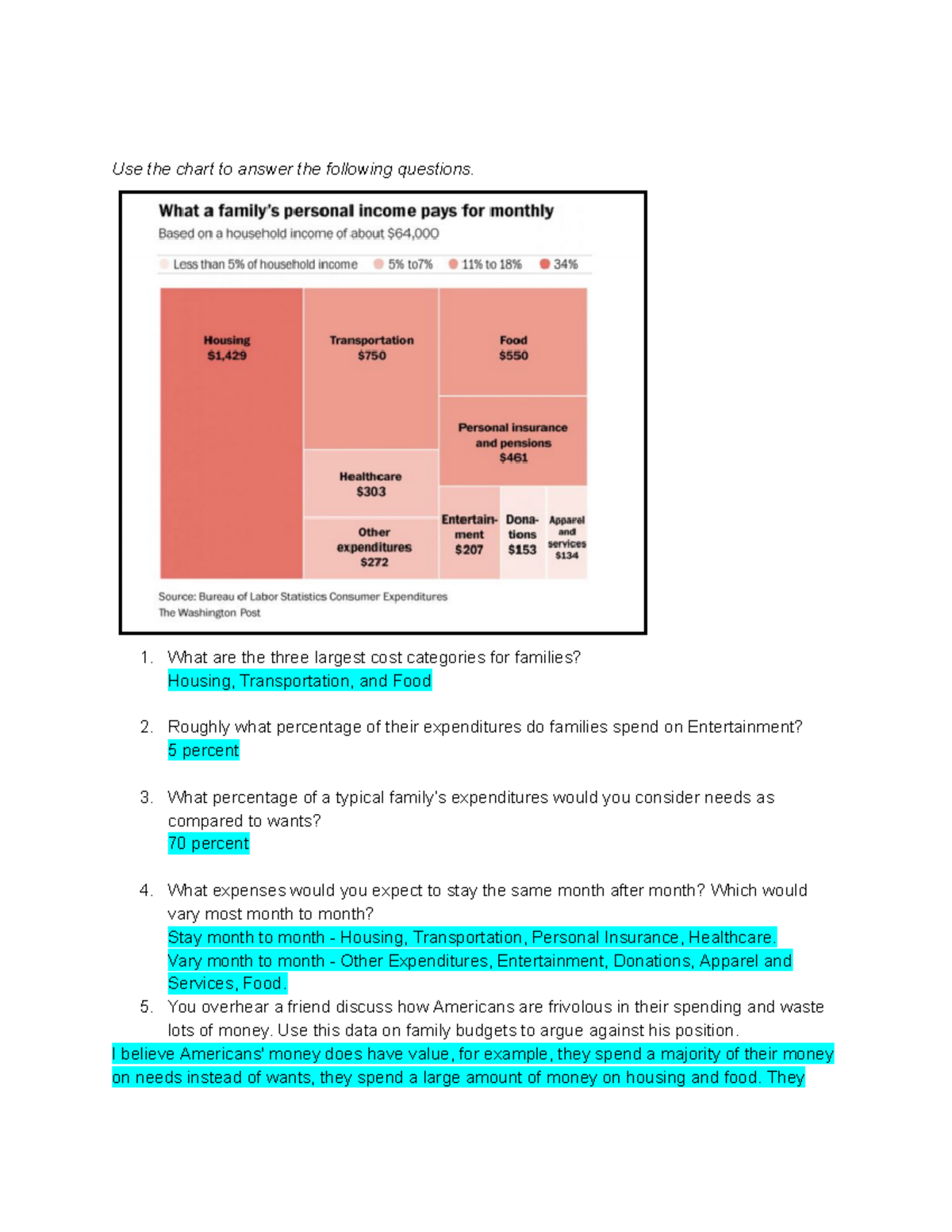 Week #5 Financial Expenditures & Budgeting Insights Notes - Studocu