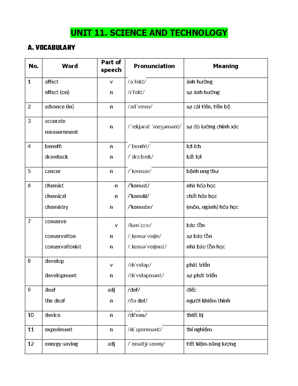 UNIT 11: Science and Technology - Vocabulary and Grammar Notes - Studocu