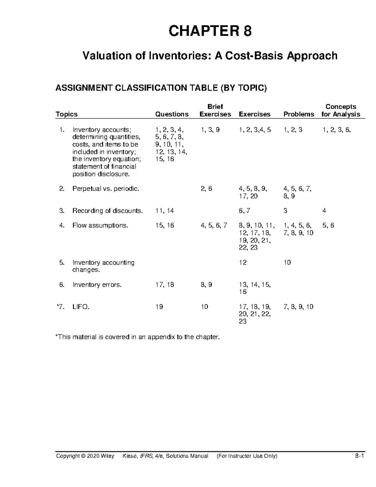 CH08 Kieso IFRS4 SM - Inventory Valuation Assignment & Exercises - Studocu