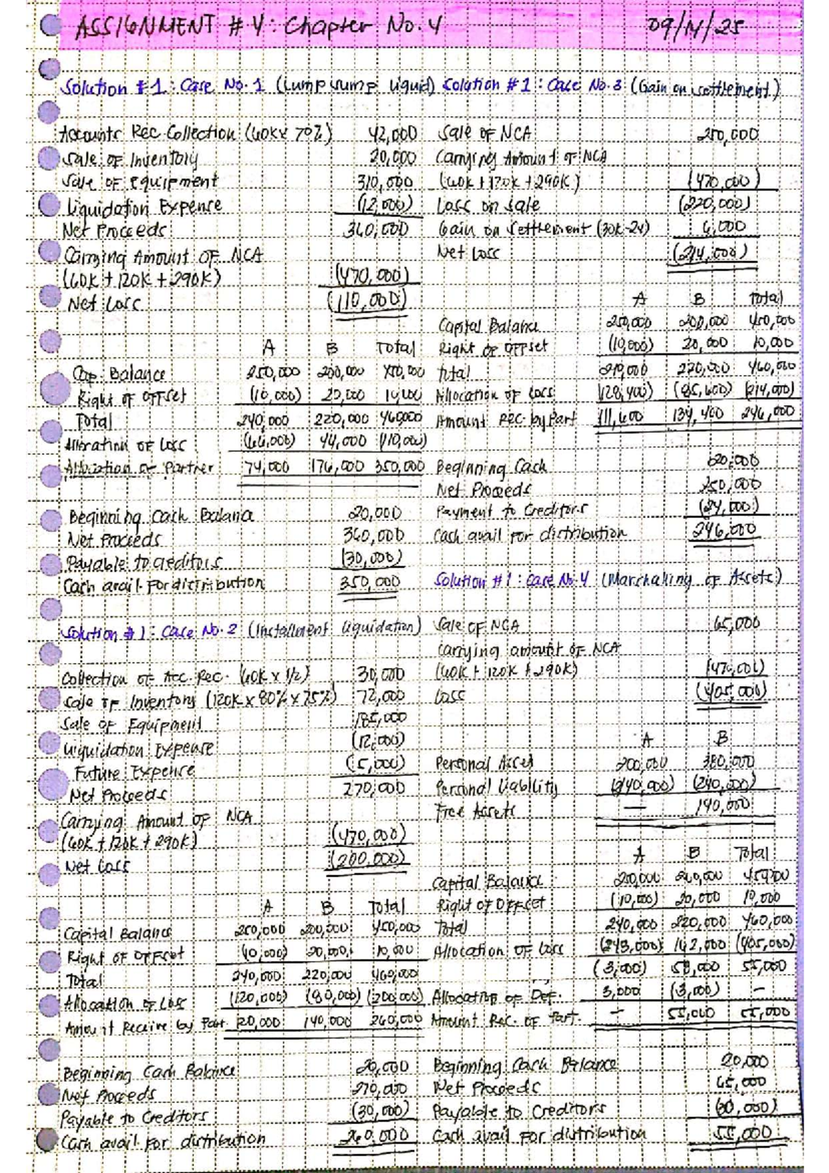 Assignment #4: Chapter 4 Solutions on Liquidation Cases - Ferriol-Hams ...