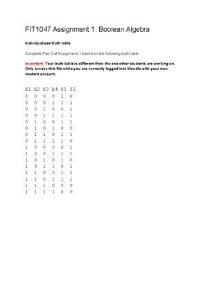 FIT1047 Assignment 2 Part1 - Part 1 : Processes 1 a) Memory usages of ...