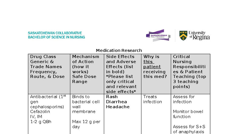 MBU Medication Research: Drug Classes, Mechanisms, and Nursing ...