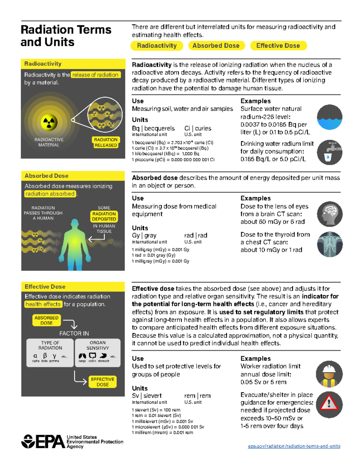 Radiation units PDF - Radiation Terms and Units Radioactivity is the ...