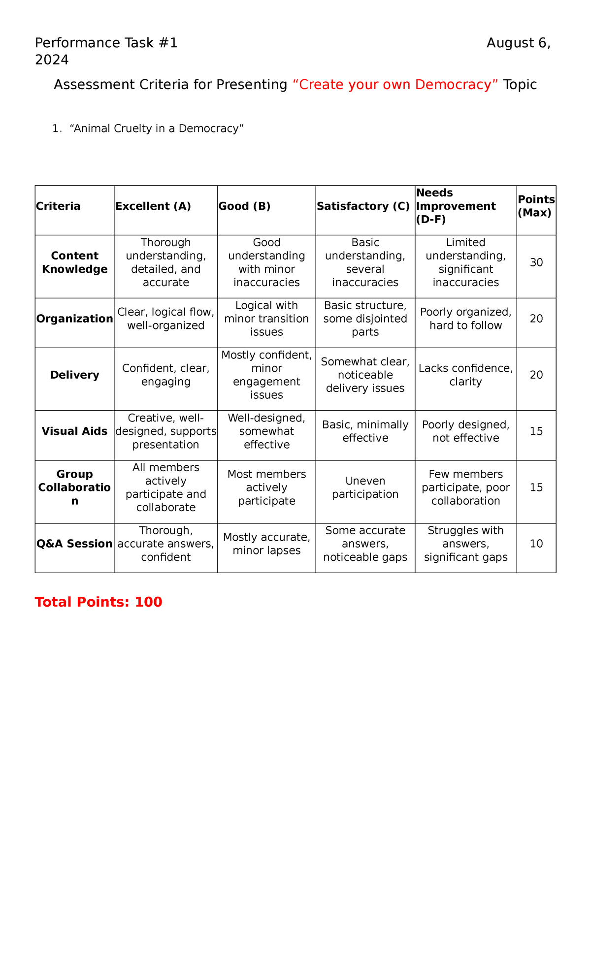 Performance Task 1 ppg - Performance Task #1 August 6, 2024 Assessment ...
