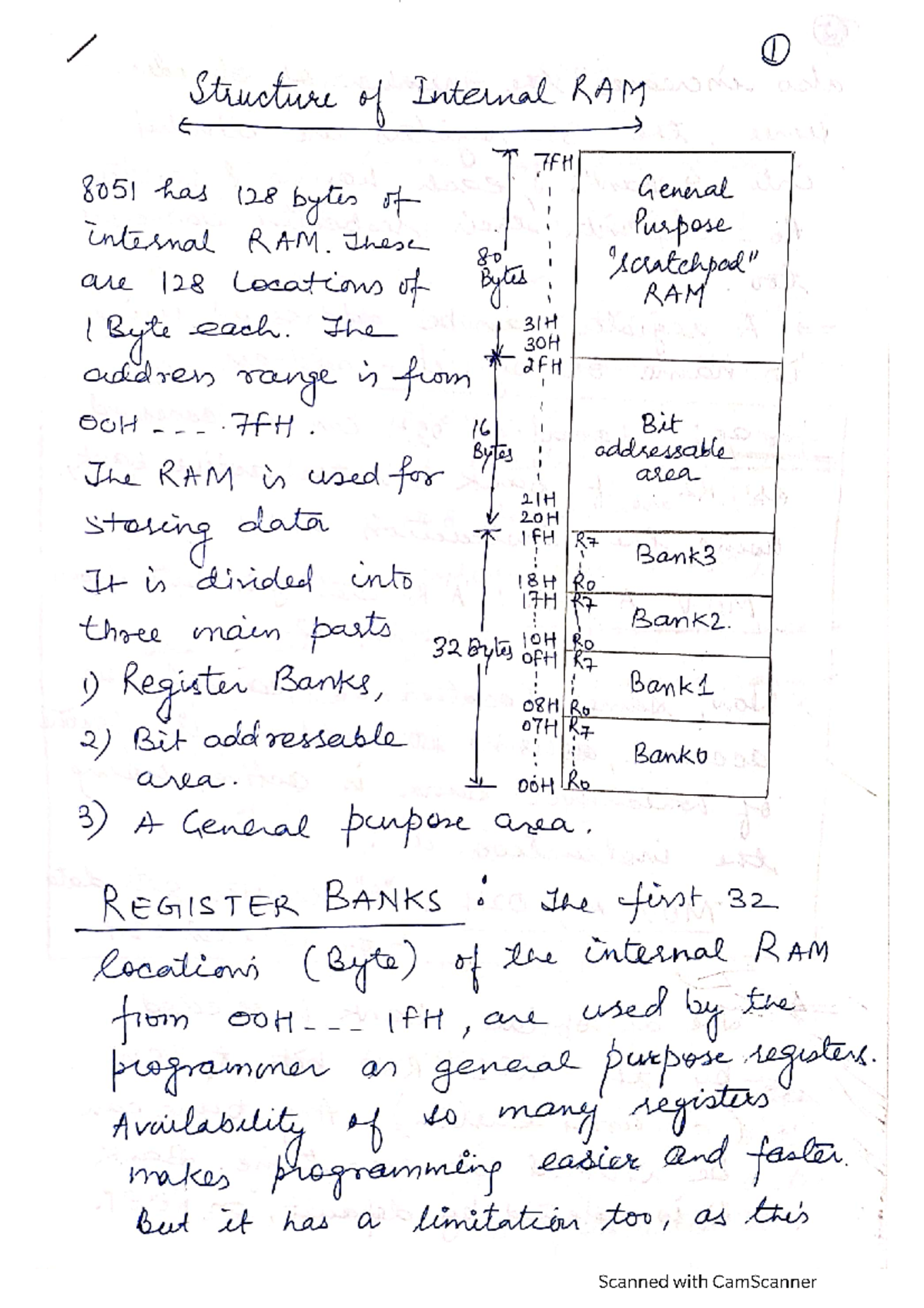 LEC 8: Detailed Overview of Internal RAM Structure for 8051 - Studocu