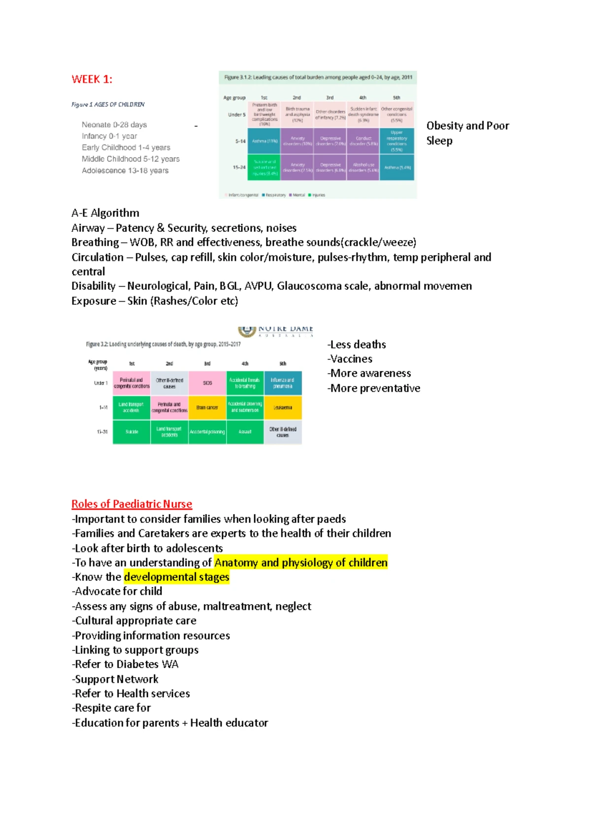 A-e-paeds-airway-breathing-cheat-sheet - PEADS AIRWAY & BREATHING CHEAT ...