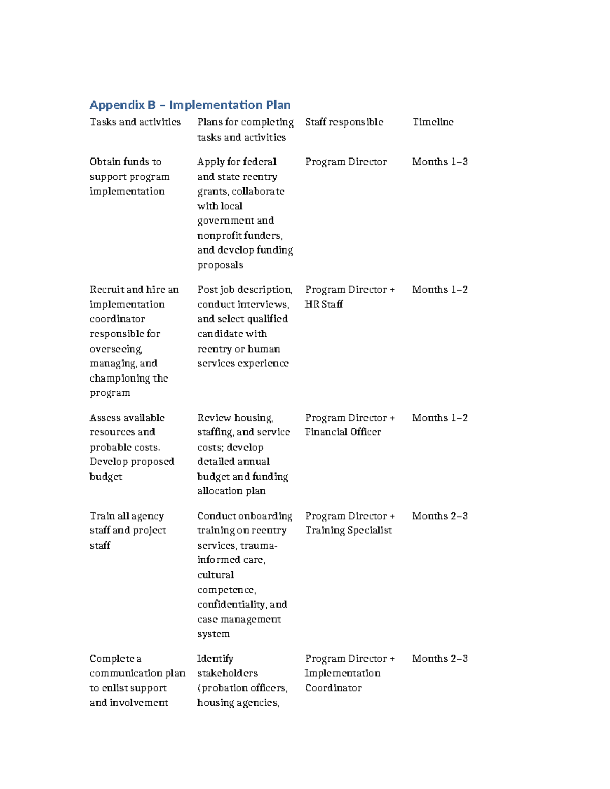Appendix B: Implementation Plan for Program Tasks and Activities - Studocu