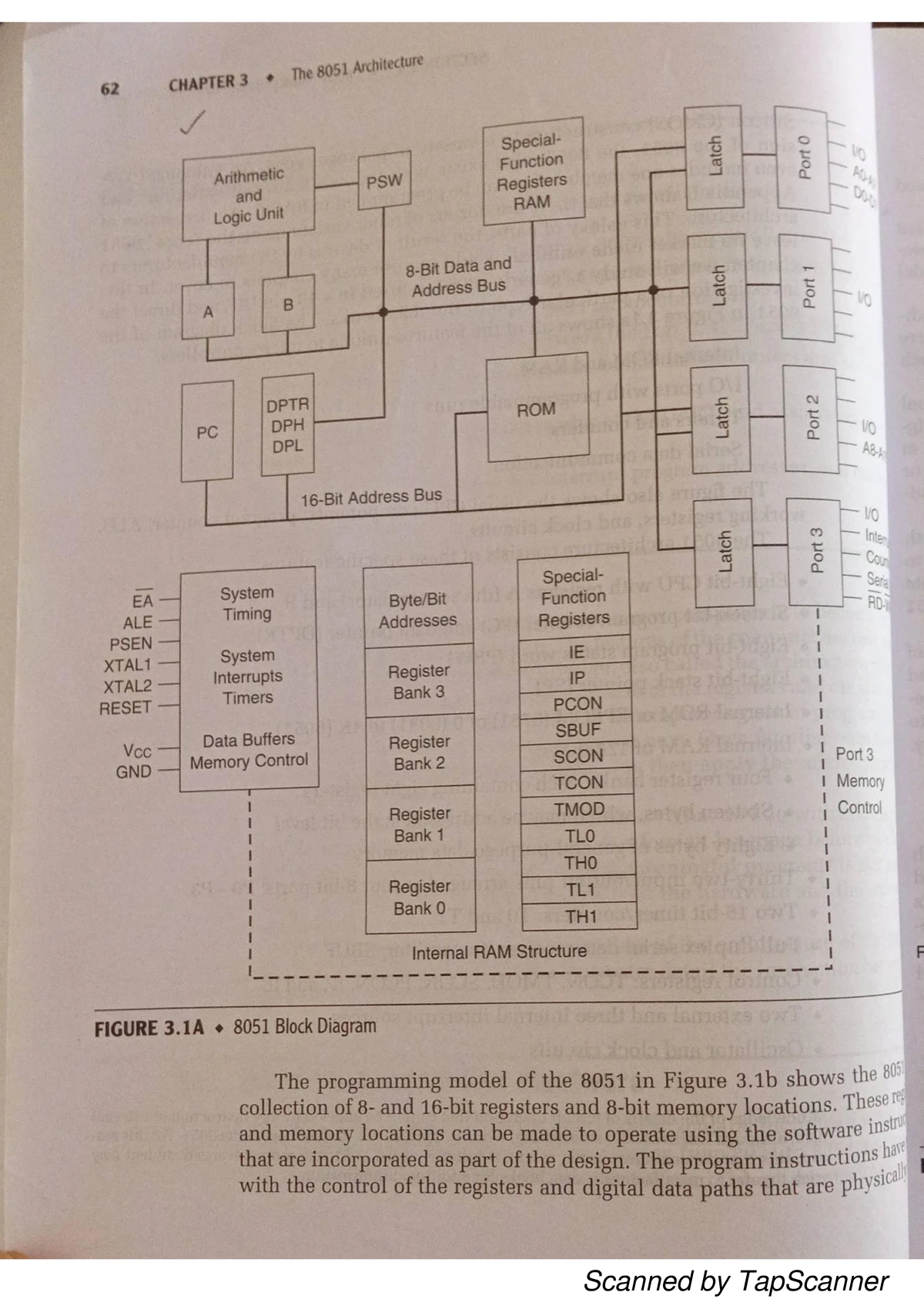 COMPUTER ARCHITECTURE AND MICROCONTROLLERS ECT 206 Module 4 - MODULE IV ...