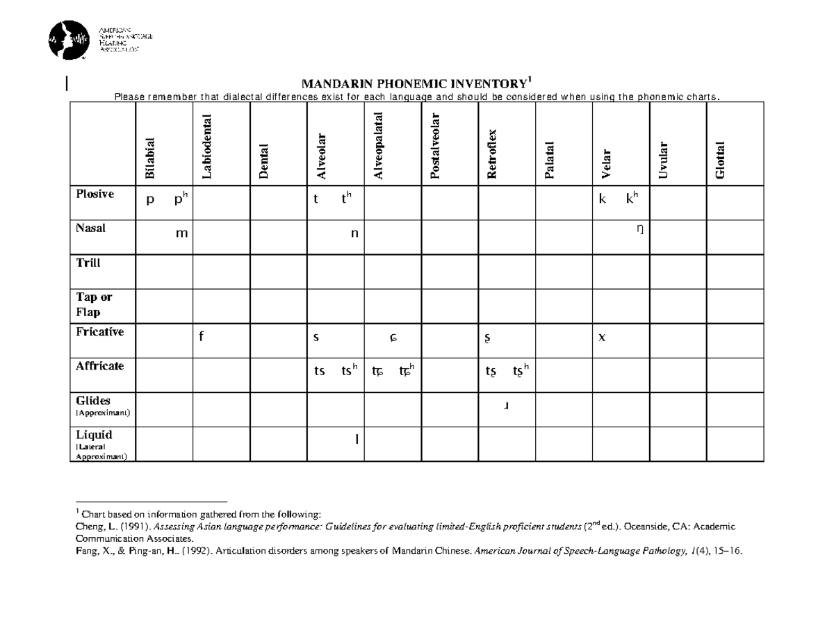 Mandarin Phonemic Inventory: Dissertation Proposal Analysis - Studocu