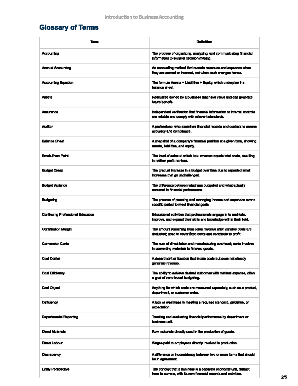 Glossary of Accounting Terms - Studocu