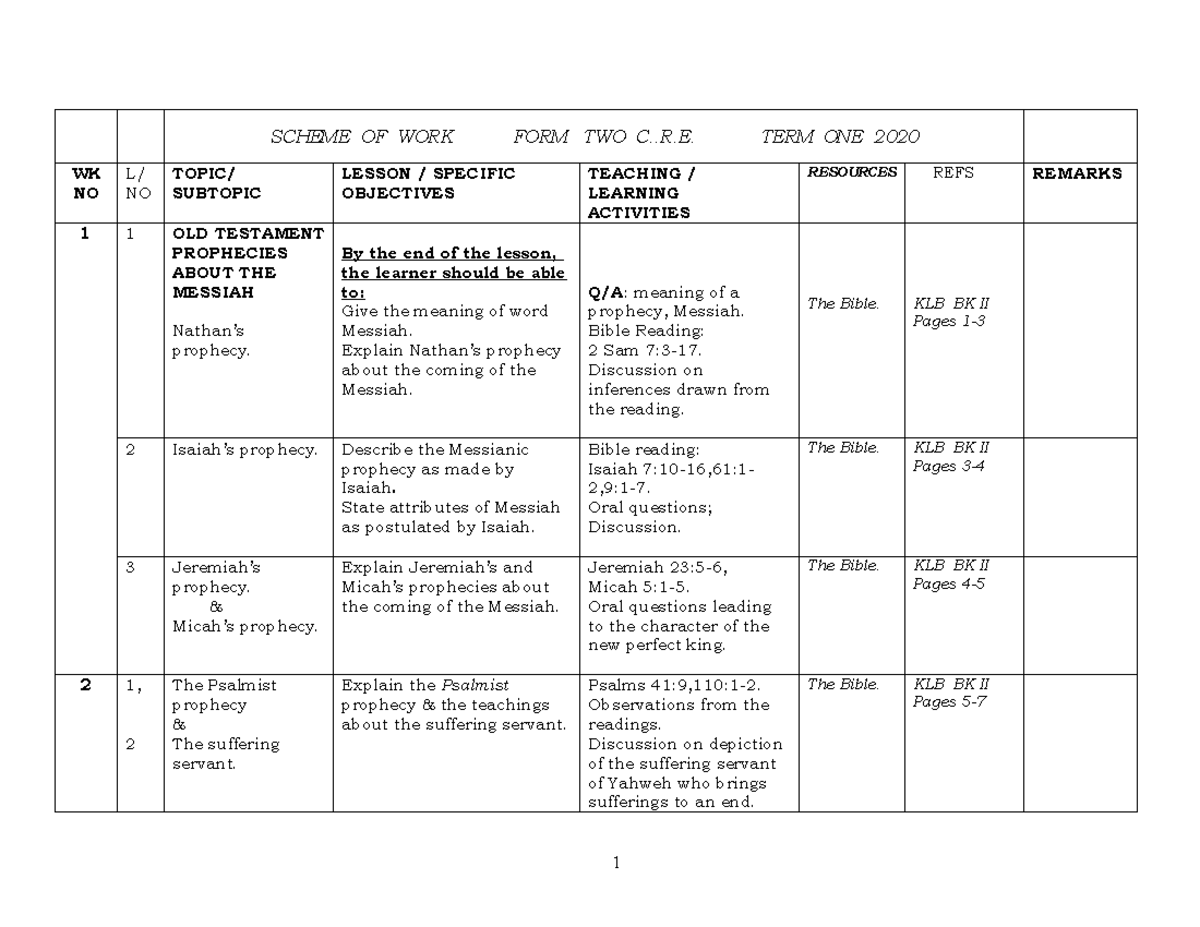 SCHEME OF WORK: FORM TWO C.R.E. - OLD TESTAMENT PROPHECIES & MESSIAH ...