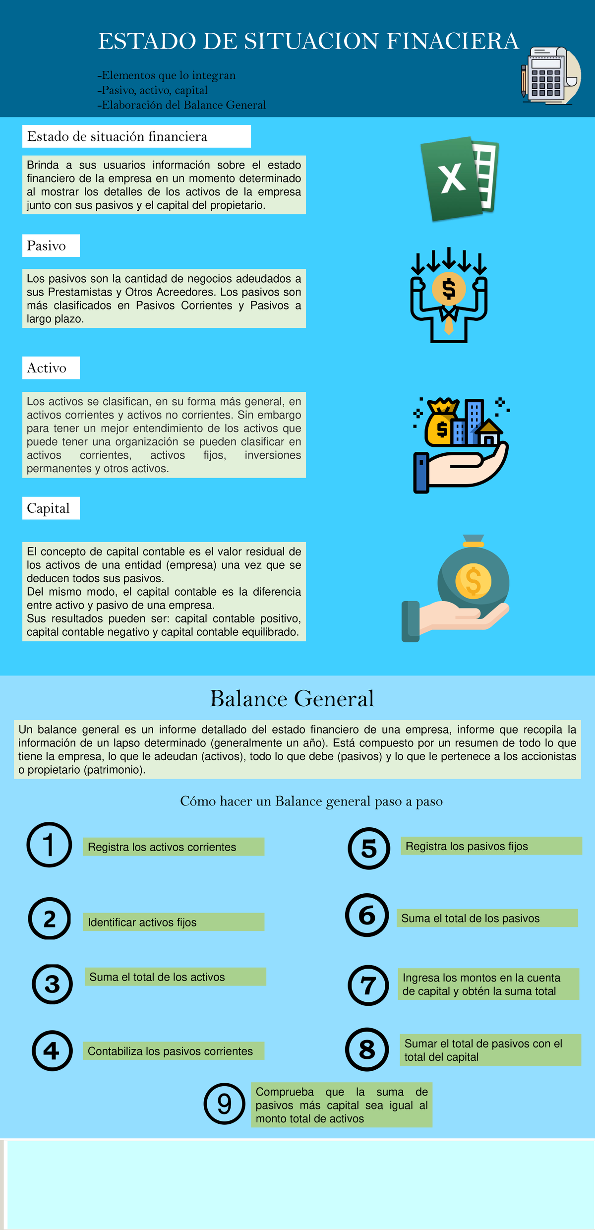 Estado de Situación Financiera y Balance General - Infografía - Studocu