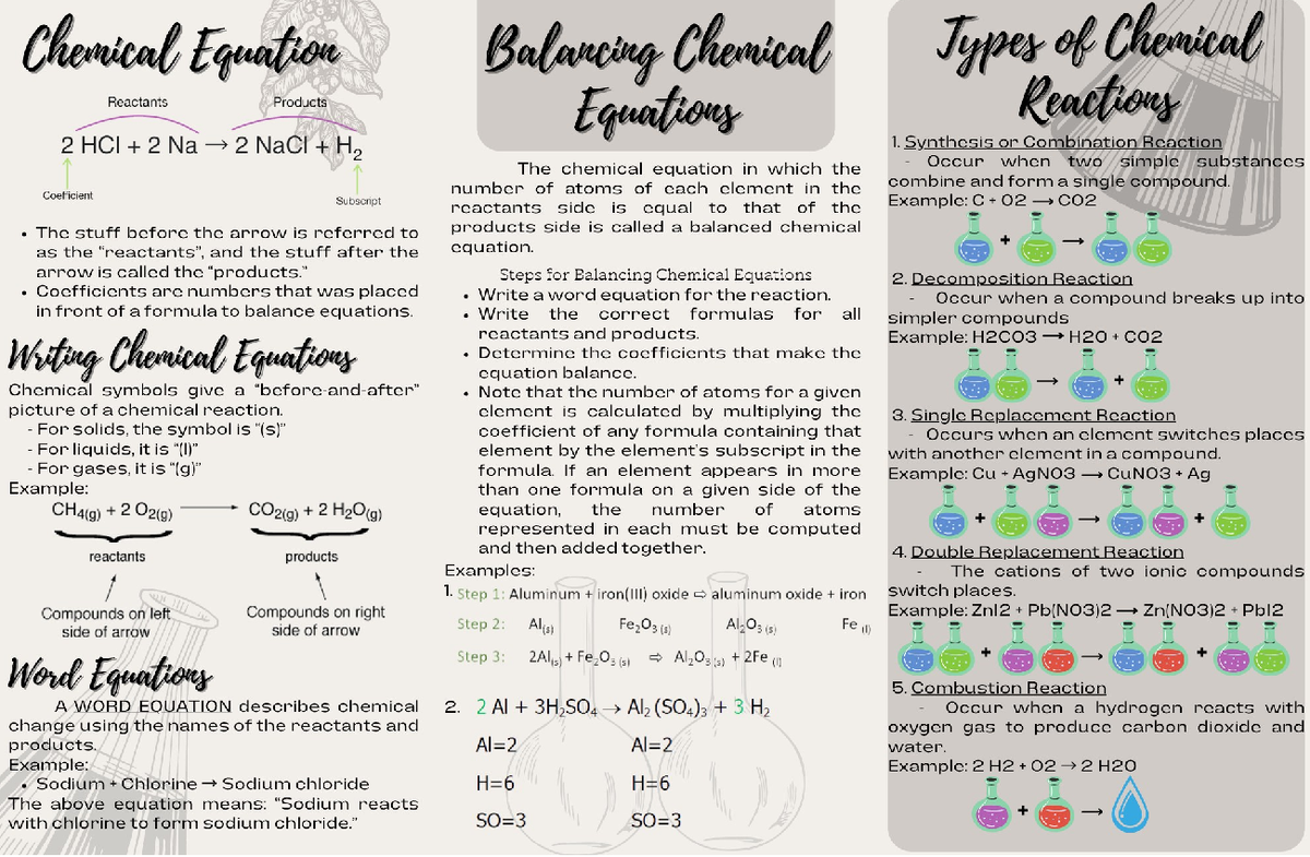 Chemical equations - Synthesis or Combination Reaction 2 The chemical ...