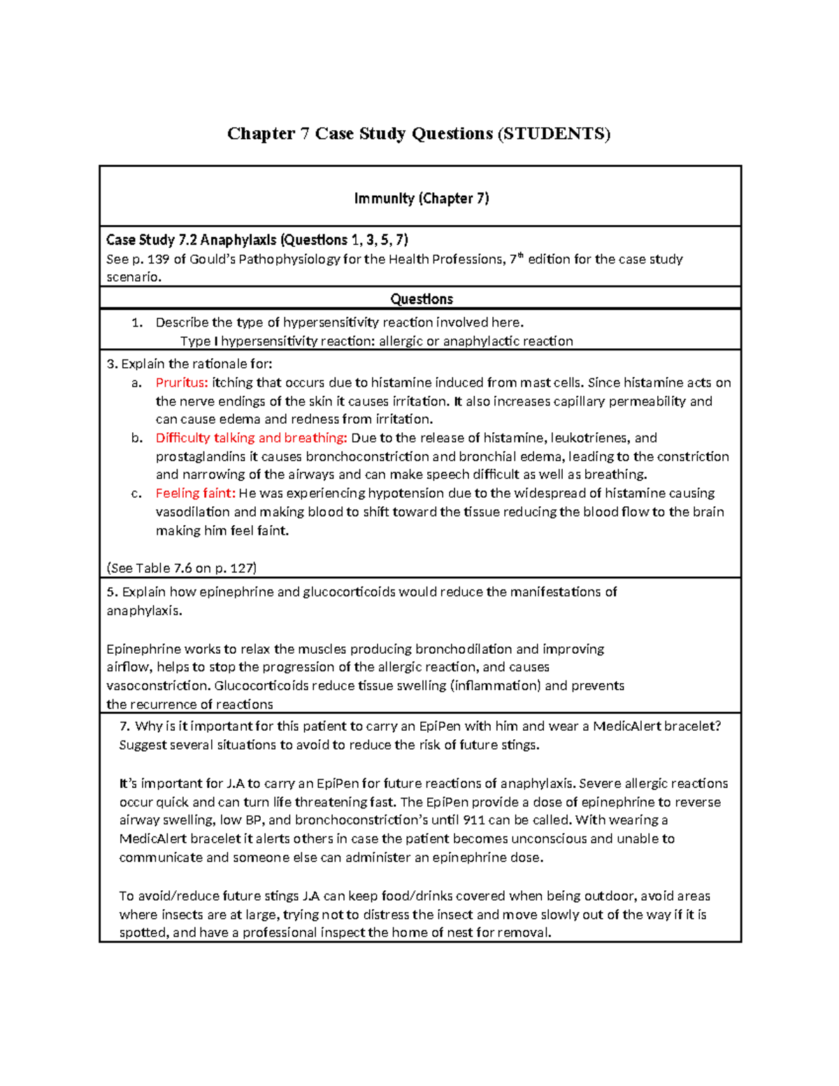 Chapter 7 Case Study Questions (STUDENTS) on Anaphylaxis - Studocu