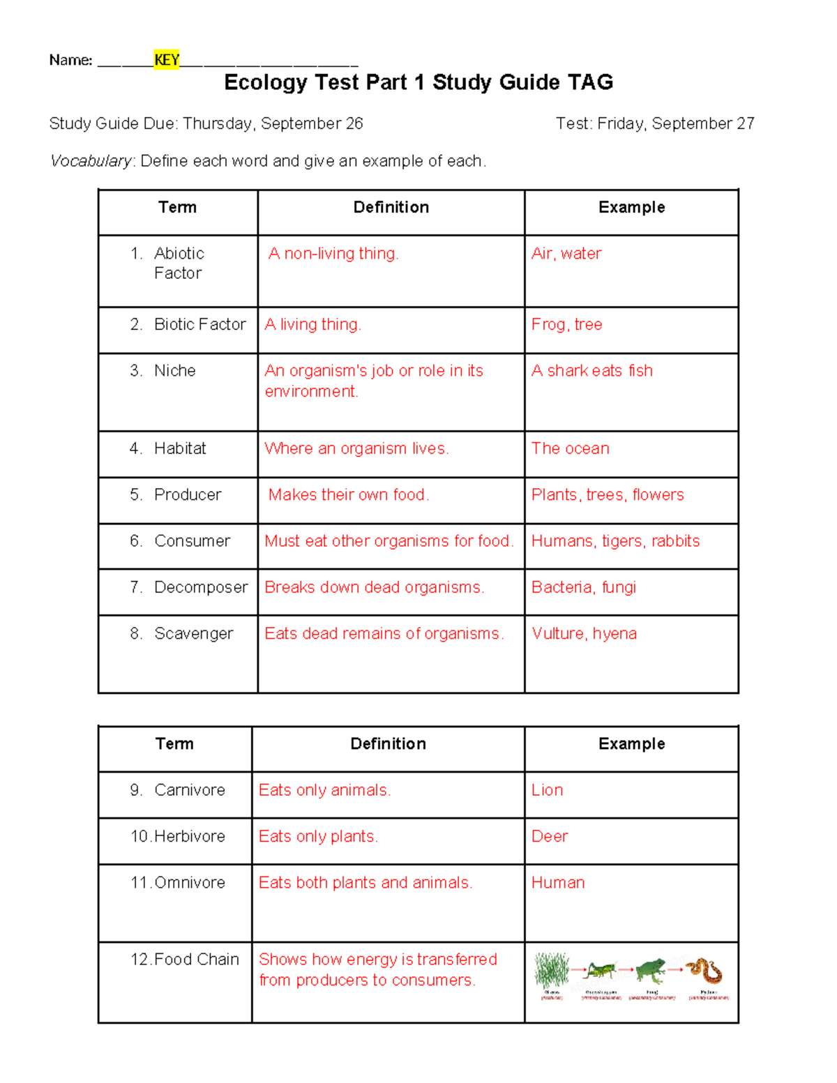 Ecology Test Part 1 Study Guide TAG (Due: Sept 26, Test: Sept 27 ...
