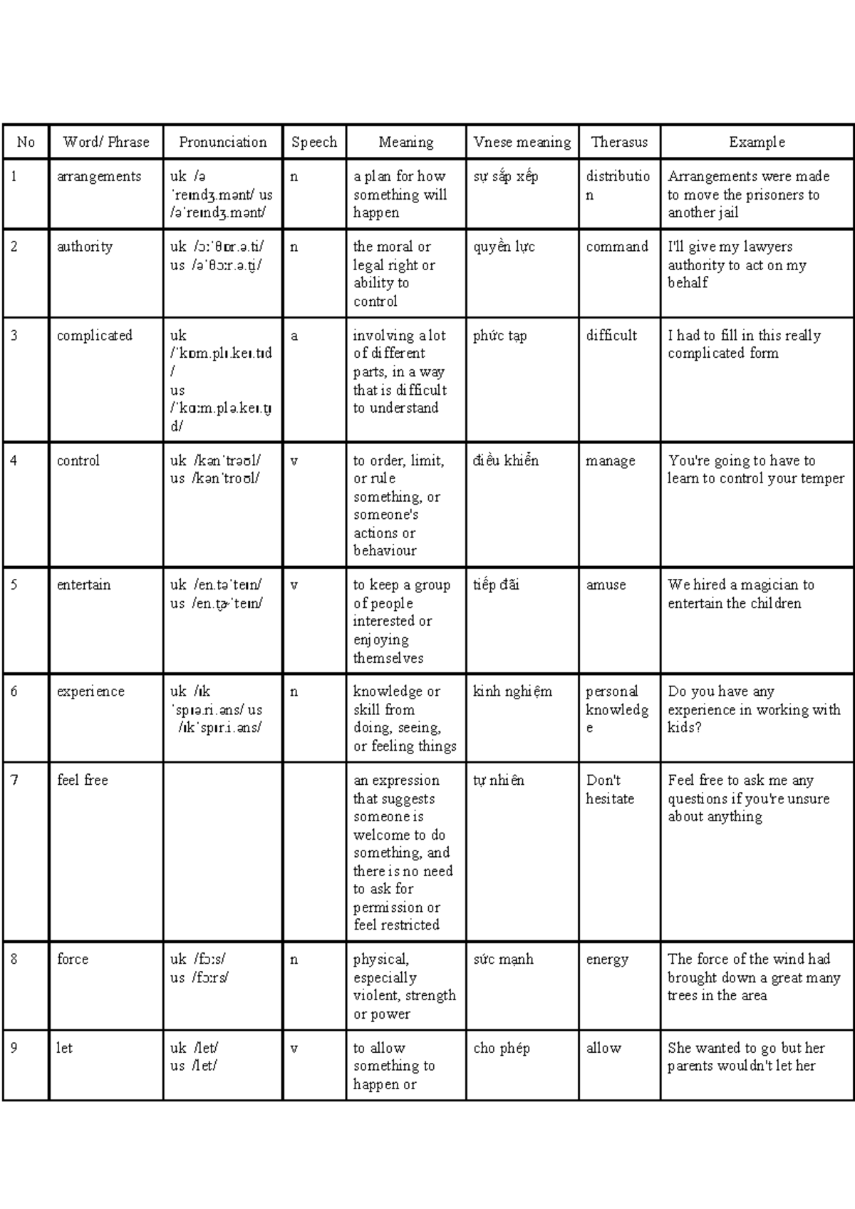 2C - Vocabulary Notes on Pronunciation and Meaning - Studocu